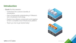 Introduction
•  Goals for this session:
–  Understand the customer benefits of
virtualization
–  Gain a fundamental understanding of VMware’s
core virtualization technology
–  Explore how vSphere components work together
to form a complete cloud infrastructure platform
–  Teach you how to get started today!
CONFIDENTIAL 5
 
