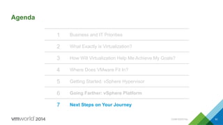 Agenda
1 Business and IT Priorities
2 What Exactly is Virtualization?
3 How Will Virtualization Help Me Achieve My Goals?
4 Where Does VMware Fit In?
5 Getting Started: vSphere Hypervisor
6 Going Farther: vSphere Platform
7 Next Steps on Your Journey
CONFIDENTIAL 52
 