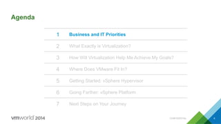 Agenda
1 Business and IT Priorities
2 What Exactly is Virtualization?
3 How Will Virtualization Help Me Achieve My Goals?
4 Where Does VMware Fit In?
5 Getting Started: vSphere Hypervisor
6 Going Farther: vSphere Platform
7 Next Steps on Your Journey
CONFIDENTIAL 6
 