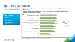 Source: Forrsights Budgets And Priorities Tracker Survey, Q2 2012, Forrester Research, Inc, 2012
VMware market segment definition: SMB: 1-999 employees, Commercial: 1000-4999 employees, Enterprise: 5000+
Top Technology Priorities
Q. Which of the following initiatives are likely to be your IT organization top technology
priorities over the next 12 months?
0% 20% 40% 60% 80%
IaaS
Implement or expand collaboration
Consolidate app
Mobile/tablet apps
Maintain or implement virtualization and
automation
Consolidate IT infrastructure
Upgrade our security
Upgrade BC/DR capabilities
SMB
Commercial
Enterprise
% Critical or High
Priority
Top IT Priorities
•  BC/DR
•  Security
•  Consolidation
•  Virtualization and
automation
“While the majority of Global 1000 enterprises are heavily virtualized, many smaller enterprises and those in emerging economies are still
early in their virtualization effort.” — Gartner, 2012
CONFIDENTIAL 7
 
