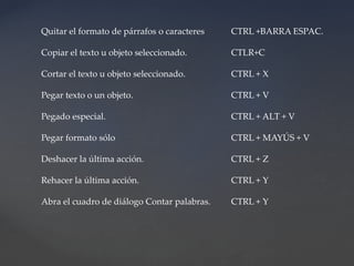 Quitar el formato de párrafos o caracteres 
Copiar el texto u objeto seleccionado. 
Cortar el texto u objeto seleccionado. 
Pegar texto o un objeto. 
Pegado especial. 
Pegar formato sólo 
Deshacer la última acción. 
Rehacer la última acción. 
Abra el cuadro de diálogo Contar palabras. 
CTRL +BARRA ESPAC. 
CTLR+C 
CTRL + X 
CTRL + V 
CTRL + ALT + V 
CTRL + MAYÚS + V 
CTRL + Z 
CTRL + Y 
CTRL + Y 
 