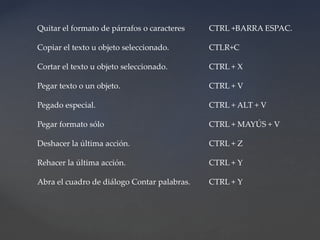 Quitar el formato de párrafos o caracteres 
Copiar el texto u objeto seleccionado. 
Cortar el texto u objeto seleccionado. 
Pegar texto o un objeto. 
Pegado especial. 
Pegar formato sólo 
Deshacer la última acción. 
Rehacer la última acción. 
Abra el cuadro de diálogo Contar palabras. 
CTRL +BARRA ESPAC. 
CTLR+C 
CTRL + X 
CTRL + V 
CTRL + ALT + V 
CTRL + MAYÚS + V 
CTRL + Z 
CTRL + Y 
CTRL + Y 
 