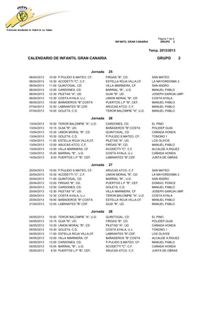 Página 7 de 9
                                                         INFANTIL GRAN CANARIA         GRUPO 2


                                                                                 Temp. 2012/2013

CALENDARIO DE INFANTIL GRAN CANARIA                                                  GRUPO            2


                                         Jornada    25
06/04/2013   10:00   P.PULIDO S.MATEO, CF.         FIRGAS "B", CD.                SAN MATEO
06/04/2013   10:30   ACODETTI "C", C.F.            ESTELLA ROJA VILLA,CF.         LA MAYORDOMIA 2
06/04/2013   11:00   QUINTOGAL, CD                 VILLA MARINERA, CF             SAN ISIDRO
06/04/2013   12:00   CARDONES, CD.                 BARRIAL "B"., U.D.             MANUEL PABLO
06/04/2013   12:30   PILETAS "A", UD.              GUIA "B", UD.                  JOSEPH GARCIA UMP.
06/04/2013   12:30   COSTA AYALA, U.J.             UNION MORAL "B", CD            COSTA AYALA
06/04/2013   19:00   BAÑADEROS "B",COSTA           PUERTOS L.P "B", CEF.          MANUEL PABLO
07/04/2013   12:00   LABRANTES "B",CDF.            ARUCAS ATCO. C.F.              MANUEL PABLO
07/04/2013   14:00   GOLETA, C.D.                  TEROR BALOMPIE "A", U.D.       MANUEL PABLO

                                         Jornada    26
13/04/2013   10:00   TEROR BALOMPIE "A", U.D.      CARDONES, CD.                  EL PINO
13/04/2013   10:15   GUIA "B", UD.                 BAÑADEROS "B",COSTA            POLIDEP.GUIA
13/04/2013   10:30   UNION MORAL "B", CD           QUINTOGAL, CD                  CAÑADA HONDA
13/04/2013   10:30   GOLETA, C.D.                  P.PULIDO S.MATEO, CF.          TONONO 1
13/04/2013   11:00   ESTELLA ROJA VILLA,CF.        PILETAS "A", UD.               LOS OLIVOS
13/04/2013   12:00   ARUCAS ATCO. C.F.             FIRGAS "B", CD.                MANUEL PABLO
13/04/2013   12:00   VILLA MARINERA, CF            ACODETTI "C", C.F.             ALCALDE A.RGUEZ
13/04/2013   15:45   BARRIAL "B"., U.D.            COSTA AYALA, U.J.              CAÑADA HONDA
14/04/2013    9:30   PUERTOS L.P "B", CEF.         LABRANTES "B",CDF.             JUNTA DE OBRAS

                                         Jornada    27
20/04/2013   10:00   P.PULIDO S.MATEO, CF.         ARUCAS ATCO. C.F.              SAN MATEO
20/04/2013   10:30   ACODETTI "C", C.F.            UNION MORAL "B", CD            LA MAYORDOMIA 2
20/04/2013   11:00   QUINTOGAL, CD                 BARRIAL "B"., U.D.             SAN ISIDRO
20/04/2013   12:00   FIRGAS "B", CD.               PUERTOS L.P "B", CEF.          DOMGO. PONCE
20/04/2013   12:00   CARDONES, CD.                 GOLETA, C.D.                   MANUEL PABLO
20/04/2013   12:30   PILETAS "A", UD.              VILLA MARINERA, CF             JOSEPH GARCIA UMP.
20/04/2013   12:30   COSTA AYALA, U.J.             TEROR BALOMPIE "A", U.D.       COSTA AYALA
20/04/2013   19:00   BAÑADEROS "B",COSTA           ESTELLA ROJA VILLA,CF.         MANUEL PABLO
21/04/2013   12:00   LABRANTES "B",CDF.            GUIA "B", UD.                  MANUEL PABLO

                                         Jornada    28
04/05/2013   10:00   TEROR BALOMPIE "A", U.D.      QUINTOGAL, CD                  EL PINO
04/05/2013   10:15   GUIA "B", UD.                 FIRGAS "B", CD.                POLIDEP.GUIA
04/05/2013   10:30   UNION MORAL "B", CD           PILETAS "A", UD.               CAÑADA HONDA
04/05/2013   10:30   GOLETA, C.D.                  COSTA AYALA, U.J.              TONONO 1
04/05/2013   11:00   ESTELLA ROJA VILLA,CF.        LABRANTES "B",CDF.             LOS OLIVOS
04/05/2013   12:00   VILLA MARINERA, CF            BAÑADEROS "B",COSTA            ALCALDE A.RGUEZ
04/05/2013   12:00   CARDONES, CD.                 P.PULIDO S.MATEO, CF.          MANUEL PABLO
04/05/2013   15:45   BARRIAL "B"., U.D.            ACODETTI "C", C.F.             CAÑADA HONDA
05/05/2013    9:30   PUERTOS L.P "B", CEF.         ARUCAS ATCO. C.F.              JUNTA DE OBRAS
 