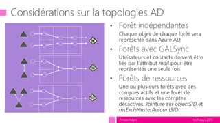 tech.days 2015#mstechdays
Considérations sur la topologies AD
• Forêt indépendantes
• Chaque objet de chaque forêt sera
représenté dans Azure AD.
• Forêts avec GALSync
• Utilisateurs et contacts doivent être
liés par l’attribut mail pour être
représentés une seule fois.
• Forêts de ressources
• Une ou plusieurs forêts avec des
comptes actifs et une forêt de
ressources avec les comptes
désactivés. Jointure sur objectSID et
msExchMasterAccountSID.
 