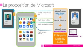 tech.days 2015#mstechdays
ITUser
Enterprise
Mobility
Suite
Identify and authorize
user
Apply device policies
Apply application policies
Apply content
policies
Active Directory
Premium
Rights Management
 