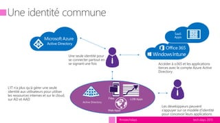 tech.days 2015#mstechdays
L’IT n’a plus qu’à gérer une seule
identité aux utilisateurs pour utiliser
les ressources internes et sur le cloud,
sur AD et AAD
Une seule identité pour
se connecter partout en
se signant une fois Accéder à o365 et les applications
tierces avec le compte Azure Active
Directory
Les développeurs peuvent
s’appuyer sur ce modèle d’identité
pour concevoir leurs applications
 