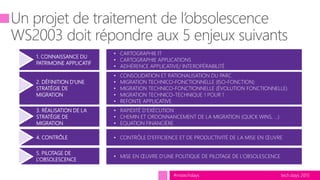tech.days 2015#mstechdays
1. CONNAISSANCE DU
PATRIMOINE APPLICATIF
2. DÉFINITION D’UNE
STRATÉGIE DE
MIGRATION
3. RÉALISATION DE LA
STRATÉGIE DE
MIGRATION
4. CONTRÔLE
5. PILOTAGE DE
L’OBSOLESCENCE
• CARTOGRAPHIE IT
• CARTOGRAPHIE APPLICATIONS
• ADHÉRENCE APPLICATIVE/ INTEROPÉRABILITÉ
• CONSOLIDATION ET RATIONALISATION DU PARC
• MIGRATION TECHNICO-FONCTIONNELLE (ISO-FONCTION)
• MIGRATION TECHNICO-FONCTIONNELLE (ÉVOLUTION FONCTIONNELLE)
• MIGRATION TECHNICO-TECHNIQUE 1 POUR 1
• REFONTE APPLICATIVE
• RAPIDITÉ D’EXÉCUTION
• CHEMIN ET ORDONNANCEMENT DE LA MIGRATION (QUICK WINS, …)
• EQUATION FINANCIÈRE
• CONTRÔLE D’EFFICIENCE ET DE PRODUCTIVITÉ DE LA MISE EN ŒUVRE
• MISE EN ŒUVRE D’UNE POLITIQUE DE PILOTAGE DE L’OBSOLESCENCE
 