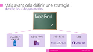 tech.days 2015#mstechdays
Identifier les cibles potentielles
SaaSOS cible /
Materiel
IaaS - PaaSCloud Privé
 
