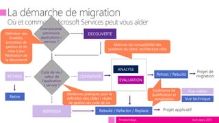 tech.days 2015#mstechdays
Connaissance
patrimoine
applications /
services ?
Cycle de vie /
valeur de
l’application
/ service ?
ANALYSE
EVALUATION
Rehost / Rebuild
RETIRER
REPENSER
CONSERVER
Rebuild / Refactor / Replace
Vue technique
Vue métier
Retire
DECOUVERTEDéfinition des
livrables,
processus de
gestion et de
mise à jour
Réalisation de
la découverte
Matrices de compatibilité des
systèmes du client, architecture cible
Expérience de
qualification et
remédiation
Expérience de
qualification et
remédiation
Meilleures pratiques pour la
définition des cibles / règles
de gestion du cycle de vie
 
