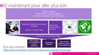 tech.days 2015#mstechdays
WINDOWS 2012 R2 / CLOUD
Planification et prochaines étapes
http://www.microsoft.com/france/services/contactez-nous.aspx
 
