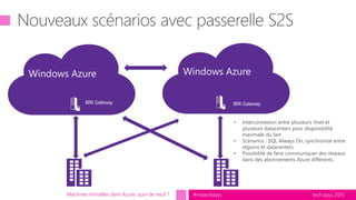 tech.days 2015#mstechdays
BRK Gateway BRK Gateway
• Interconnexion entre plusieurs Vnet et
plusieurs datacenters pour disponibilité
maximale du lien
• Scénarios : SQL Always On, synchronisé entre
régions et datacenters
• Possibilité de faire communiquer des réseaux
dans des abonnements Azure différents
Machines Virtuelles dans Azure, quoi de neuf ?
 