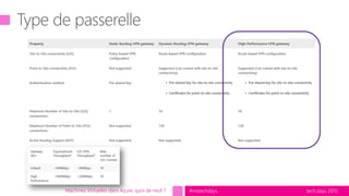 tech.days 2015#mstechdaysMachines Virtuelles dans Azure, quoi de neuf ?
 