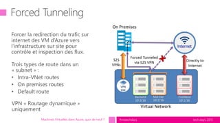 tech.days 2015#mstechdays
• Intra-VNet routes
• On premises routes
• Default route
Machines Virtuelles dans Azure, quoi de neuf ?
 