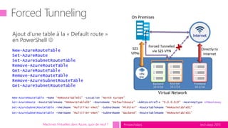 tech.days 2015#mstechdays
Ajout d’une table à la « Default route »
en PowerShell 
New-AzureRouteTable –Name “MARouteTable01” –Location “North Europe”
Set-AzureRoute –RouteTableName “MARouteTable01” –RouteName “DefaultRoute” –AddressPrefix “0.0.0.0/0” –NextHopType VPNGateway
Set-AzureSubnetRouteTable -VNetName “MultiTier-VNet” -SubnetName “Midtier” -RouteTableName “MARouteTable01”
Set-AzureSubnetRouteTable -VNetName “MultiTier-VNet” -SubnetName “Backend” -RouteTableName “MARouteTable01”
New-AzureRouteTable
Set-AzureRoute
Set-AzureSubnetRouteTable
Remove-AzureRouteTable
Get-AzureRouteTable
Remove-AzureRouteTable
Remove-AzureSubnetRouteTable
Get-AzureSubnetRouteTable
Machines Virtuelles dans Azure, quoi de neuf ?
 