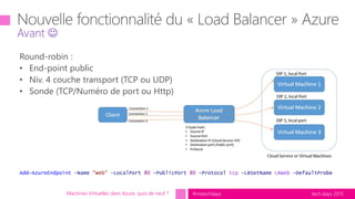 tech.days 2015#mstechdays
Round-robin :
• End-point public
• Niv. 4 couche transport (TCP ou UDP)
• Sonde (TCP/Numéro de port ou Http)
Add-AzureEndpoint -Name "Web" -LocalPort 80 -PublicPort 80 -Protocol tcp -LBSetName LBWeb -DefaultProbe
Avant 
Machines Virtuelles dans Azure, quoi de neuf ?
 