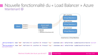 tech.days 2015#mstechdays
Maintenant 
Machines Virtuelles dans Azure, quoi de neuf ?
Add-AzureEndpoint –Name "Web" -PublicPort 80 -LocalPort 80 -Protocol "tcp " -LBSetName LBWeb -DefaultProbe -LoadBalancerDistribution sourceIP
Ou
Add-AzureEndpoint –Name "Web" -PublicPort 80 -LocalPort 80 -Protocol "tcp " -LBSetName LBWeb -DefaultProbe -LoadBalancerDistribution ‘
sourceIPProtocol
 