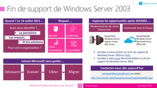tech.days 2015#mstechdays
Laissez Microsoft vous guider …
Découvrir
Cloud Hybride
Windows Server
Microsoft Azure
Office 365
Cloud Privé
Windows Server
System Center
SQL Server
Risques …Quand ? Le 14 Juillet 2015 … Explorez les opportunités après WS2003 …
Modernisation de votre
Datacenter
Continuité vers le Cloud
 Accédez à notre tutoriel sur la fin de support de
Windows Server 2003 sur MVA
 Accédez à notre page Microsoft dédiée à la fin de
support de Windows Server 2003
Evaluer Cibler Migrer
Contactez-nous dès aujourd’hui
servicesfr@microsoft.com ou visitez :
http://microsoft.com/france/services/migrationws03.aspx
Avez-vous identifié ?...
Pour votre organisation ?
 Le périmètre
 Les impacts
 Et les solutions
Machines Virtuelles dans Azure, quoi de neuf ?
 