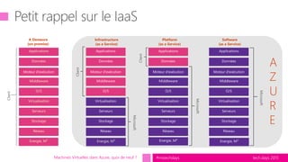 tech.days 2015#mstechdays
A Demeure
(on premise)
Moteur d'exécution
Infrastructure
(as a Service)
Moteur d'exécution
Platform
(as a Service)
Moteur d'exécution
Software
(as a Service)
Moteur d'exécution
A
Z
U
R
E
Machines Virtuelles dans Azure, quoi de neuf ?
 