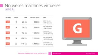 tech.days 2015#mstechdays
Série G
Machines Virtuelles dans Azure, quoi de neuf ?
G
 