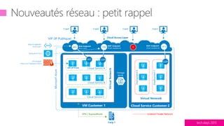 tech.days 2015#mstechdays
Cloud Service A
Cloud Service B
Cloud Service C
VIP (IP Publique)
DIP (IP Privé)
 
