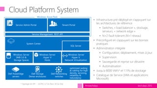 tech.days 2015#mstechdays
• Infrastructure pré-déployé en s’appuyant sur
les architectures de référence
• Switches, « load balancer », stockage,
serveurs, « network edge »
• N+2 Fault tolerant (N+1 réseau)
• Préconfiguré en s’appuyant sur les bonnes
pratiques
• Administration intégrée
• Configuration, déploiement, mises à jour
• Supervision
• Sauvegarde et reprise sur désastre
• Automatisation
• Jusqu’a 8000 VM’s* et 1.1 Po de stockage
• Catalogue de Service (VMs et applications
Microsoft)
* Topologie de VM - 2vCPU, 3,7 Go Ram, 50 Go Disk
 