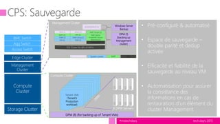 tech.days 2015#mstechdays
Compute Cluster
DPM (8) (for backing up of Tenant VMs)
VMM (2)
SQL Cluster for dB’s (4 VM’s)
Management Cluster
DPM (1)
(backing up
Management
cluster)
SPF (2)
SMA (3)
WDS (1) WSUS (1) WAP Tenant (2)
WAP Admin
Portal/API, Service
Reporting (3)
ADFS (2)
OM (3)
Console (2)
AD/DNS/DHCP (3)
VMM Library(1)
Windows Server
Backup
Infra Cluster System center WAP SQL
Tenant VMs
(Tenant’s
Production
workload)
Tenant VMs
(Tenant’s
Production
workload)
Tenant VMs
(Tenant’s
Production
workload)
• Pré-configuré & automatisé
• Espace de sauvegarde –
double parité et dedup
activée
• Efficacité et fiabilité de la
sauvegarde au niveau VM
• Automatisation pour assurer
la consistance des
informations en cas de
restauration d’un élément du
cluster Management
 