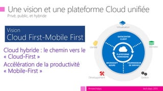 tech.days 2015#mstechdays
Une vision et une plateforme Cloud unifiée
Cloud hybride : le chemin vers le
« Cloud-First »
Accélération de la productivité
« Mobile-First »
Privé, public, et hybride
 