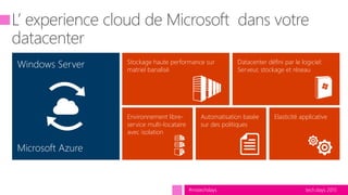 tech.days 2015#mstechdays
Windows Server
Microsoft Azure
Stockage haute performance sur
matriel banalisé
Datacenter défini par le logiciel:
Serveur, stockage et réseau
Environnement libre-
service multi-locataire
avec isolation
Automatisation basée
sur des politiques
Elasticité applicative
 