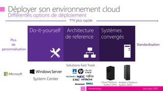 tech.days 2015#mstechdays
Systèmes
convergés
Do-it-yourself Architecture
de reference
Différentes options de déploiement
TTV plus rapide
Plus
de
personnalisation
Standardisation
Analytics Platform
System (APS)
Cloud Platform
System (CPS)
 