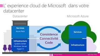 tech.days 2015#mstechdays
Datacenter Microsoft Azure
 