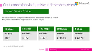 tech.days 2015#mstechdaysSESSION
* Du 1er janvier 2015 au 30 juin 2015
 