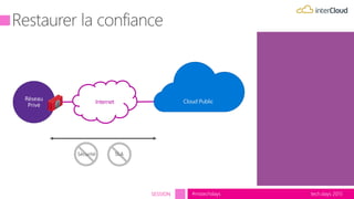 tech.days 2015#mstechdaysSESSION
Internet
VPN-1
Firewall
Cluster
 