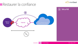 tech.days 2015#mstechdaysSESSION
Internet
VPN-1
Firewall
Cluster
Sécurité
 