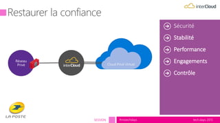 tech.days 2015#mstechdaysSESSION
VPN-1
Firewall
Cluster
Sécurité
Stabilité
Performance
Engagements
Contrôle
 