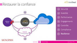 tech.days 2015#mstechdaysSESSION
Internet
VPN-1
Firewall
Cluster
Sécurité
Stabilité
Performance
Engagements
Contrôle
Compliance
Resilience
 