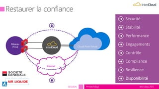 tech.days 2015#mstechdaysSESSION
Sécurité
Stabilité
Performance
Engagements
Contrôle
Compliance
Internet
Resilience
Disponibilité
VPN-1
Firewall
Cluster
VPN-1
Firewall
Cluster
 