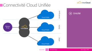 tech.days 2015#mstechdaysSESSION
Unicité
 