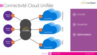 tech.days 2015#mstechdaysSESSION
Unicité
Simplicté
Optimisation
 