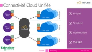 tech.days 2015#mstechdaysSESSION
Unicité
Simplicté
Optimisation
Visibilité
 