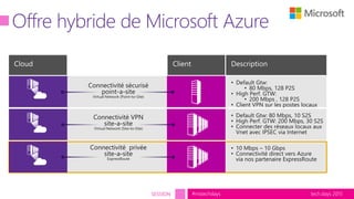 tech.days 2015#mstechdaysSESSION
 