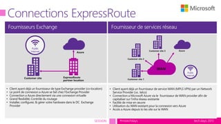 tech.days 2015#mstechdaysSESSION
Public
internet
Public
internet
 