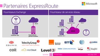 tech.days 2015#mstechdaysSESSION
Public
internet
Public
internet
 