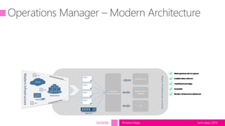 tech.days 2015#mstechdaysSESSION
Operations Manager – Modern Architecture
 