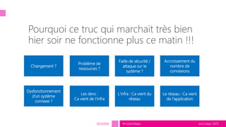 tech.days 2015#mstechdaysSESSION
Pourquoi ce truc qui marchait très bien
hier soir ne fonctionne plus ce matin !!!
Changement ?
Problème de
ressources ?
Faille de sécurité /
attaque sur le
système ?
Accroissement du
nombre de
connexions
Dysfonctionnement
d’un système
connexe ?
Les devs :
Ca vient de l’infra
L’infra : Ca vient du
réseau
Le réseau : Ca vient
de l’application
 