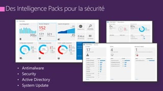 • Antimalware
• Security
• Active Directory
• System Update
 