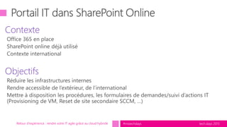 tech.days 2015#mstechdays
Contexte
Objectifs
Retour d'expérience : rendre votre IT agile grâce au cloud hybride
 