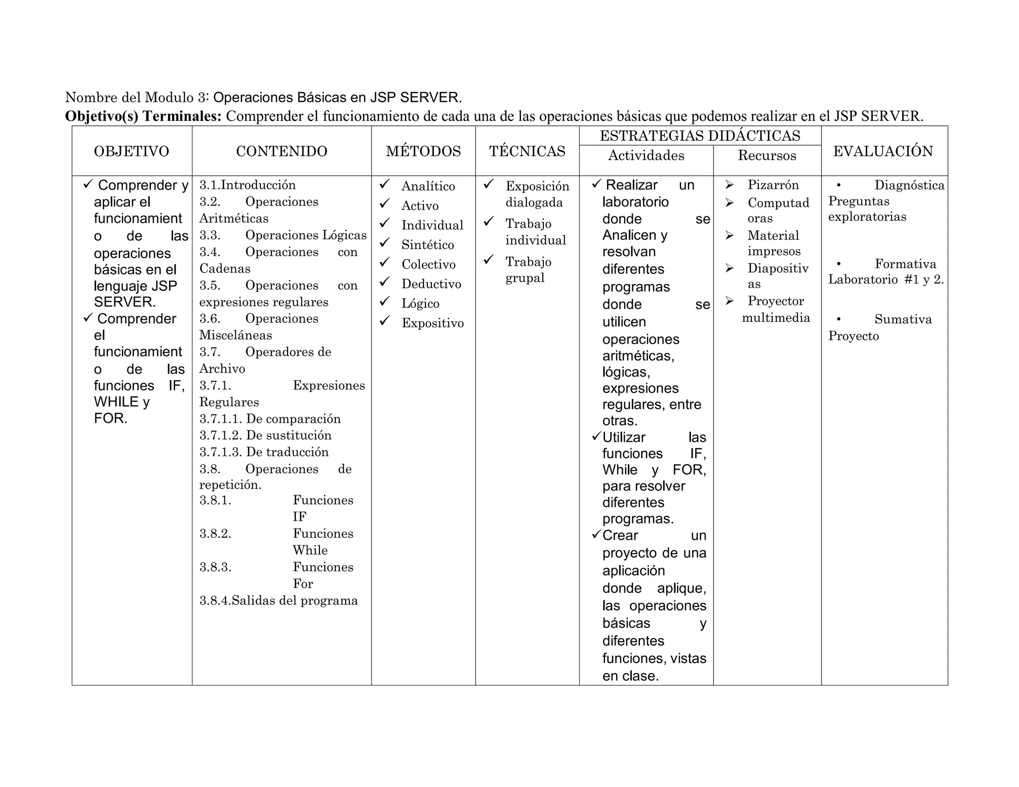 Nombre del Modulo 3: Operaciones Básicas en JSP SERVER.
Objetivo(s) Terminales: Comprender el funcionamiento de cada una de las operaciones básicas que podemos realizar en el JSP SERVER.
OBJETIVO CONTENIDO MÉTODOS TÉCNICAS
ESTRATEGIAS DIDÁCTICAS
EVALUACIÓNActividades Recursos
 Comprender y
aplicar el
funcionamient
o de las
operaciones
básicas en el
lenguaje JSP
SERVER.
 Comprender
el
funcionamient
o de las
funciones IF,
WHILE y
FOR.
3.1.Introducción
3.2. Operaciones
Aritméticas
3.3. Operaciones Lógicas
3.4. Operaciones con
Cadenas
3.5. Operaciones con
expresiones regulares
3.6. Operaciones
Misceláneas
3.7. Operadores de
Archivo
3.7.1. Expresiones
Regulares
3.7.1.1. De comparación
3.7.1.2. De sustitución
3.7.1.3. De traducción
3.8. Operaciones de
repetición.
3.8.1. Funciones
IF
3.8.2. Funciones
While
3.8.3. Funciones
For
3.8.4.Salidas del programa
 Analítico
 Activo
 Individual
 Sintético
 Colectivo
 Deductivo
 Lógico
 Expositivo
 Exposición
dialogada
 Trabajo
individual
 Trabajo
grupal
 Realizar un
laboratorio
donde se
Analicen y
resolvan
diferentes
programas
donde se
utilicen
operaciones
aritméticas,
lógicas,
expresiones
regulares, entre
otras.
Utilizar las
funciones IF,
While y FOR,
para resolver
diferentes
programas.
Crear un
proyecto de una
aplicación
donde aplique,
las operaciones
básicas y
diferentes
funciones, vistas
en clase.
 Pizarrón
 Computad
oras
 Material
impresos
 Diapositiv
as
 Proyector
multimedia
• Diagnóstica
Preguntas
exploratorias
• Formativa
Laboratorio #1 y 2.
• Sumativa
Proyecto
 