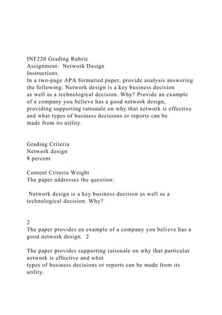 INF220 Grading Rubric
Assignment: Network Design
Instructions
In a two-page APA formatted paper, provide analysis answering
the following: Network design is a key business decision
as well as a technological decision. Why? Provide an example
of a company you believe has a good network design,
providing supporting rationale on why that network is effective
and what types of business decisions or reports can be
made from its utility.
Grading Criteria
Network design
8 percent
Content Criteria Weight
The paper addresses the question:
Network design is a key business decision as well as a
technological decision. Why?
2
The paper provides an example of a company you believe has a
good network design. 2
The paper provides supporting rationale on why that particular
network is effective and what
types of business decisions or reports can be made from its
utility.
 