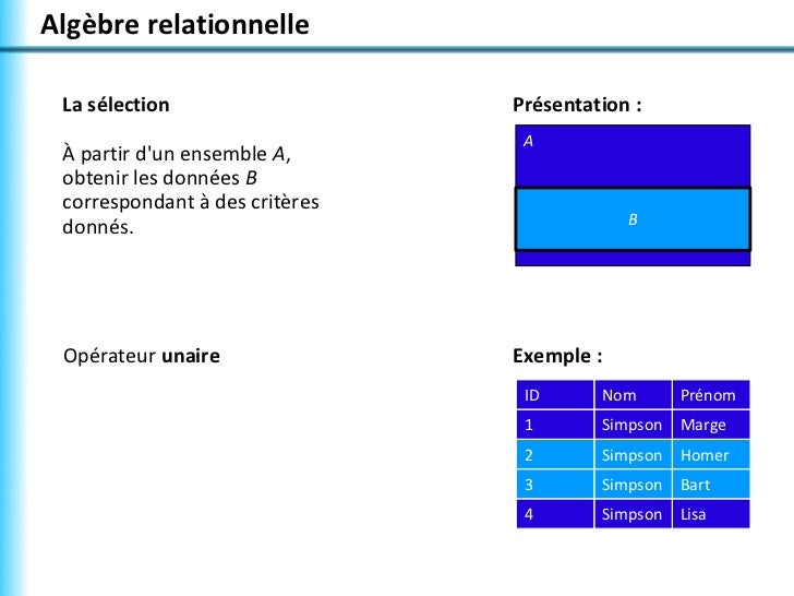 Exercices Corriges De Algebre Relationnel.pdf notice ...