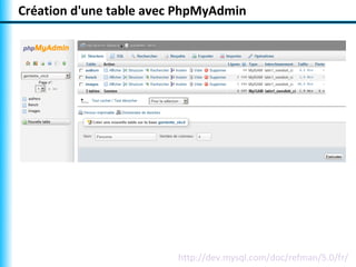 Création d'une table avec PhpMyAdmin




                         http://dev.mysql.com/doc/refman/5.0/fr/
 